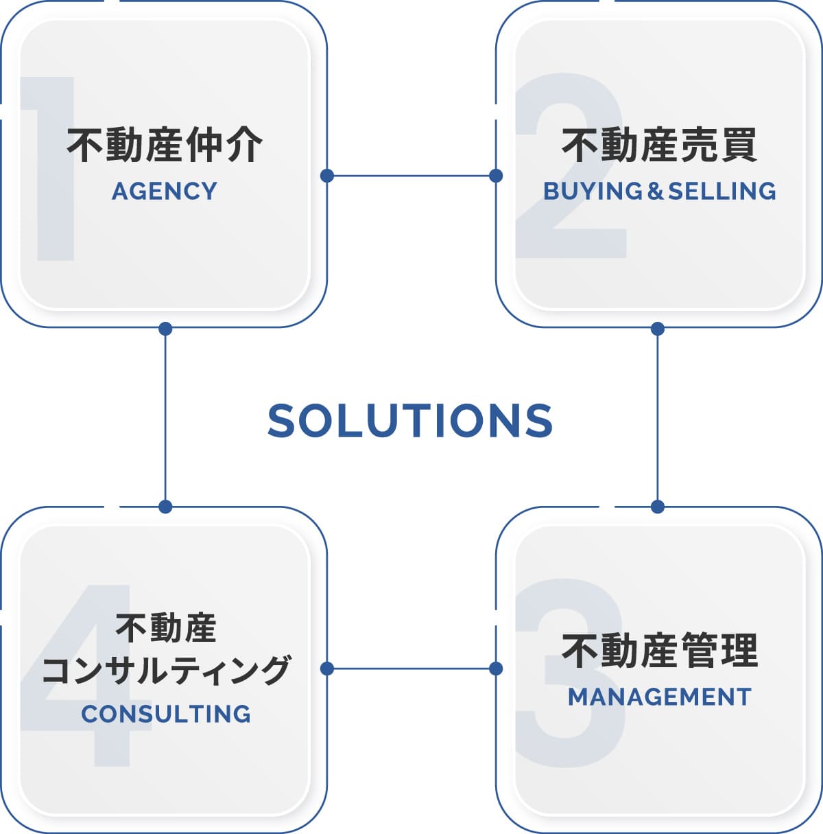 事業内容